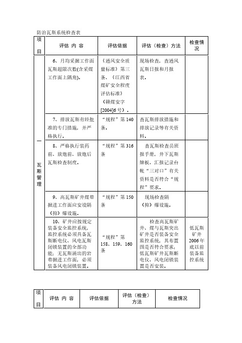 防治瓦斯系统检查表