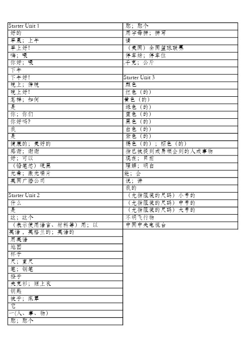 人教版初一英语单词自查表