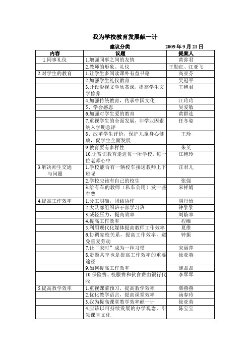 我为学校教育发展献一计