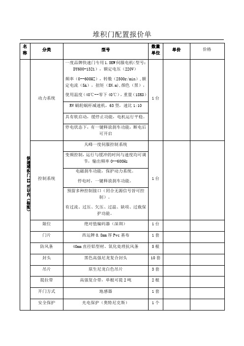 快速堆积门