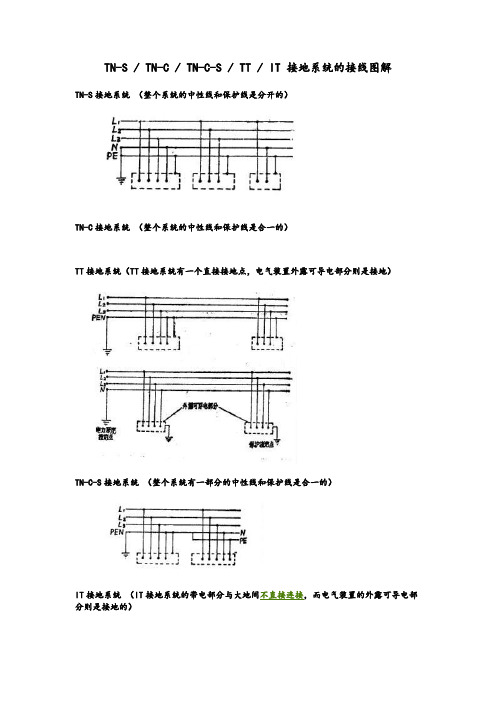 电力接地-TN-C系统、TN-S系统、TN-C-S系统、TT系统的接线图解
