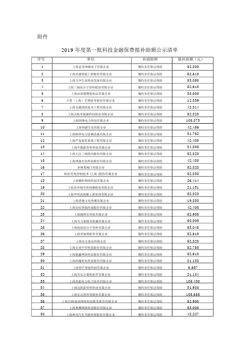 2019年度第一批科技金融保费拟补贴额公示清单