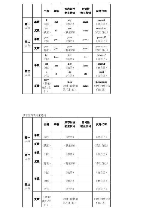 (实用版)人称代词与物主代词表格(有中文)