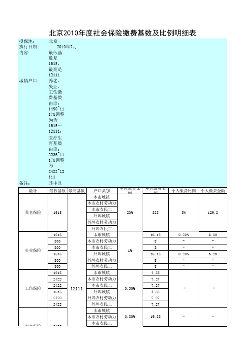 北京2010社保缴费基数及比例