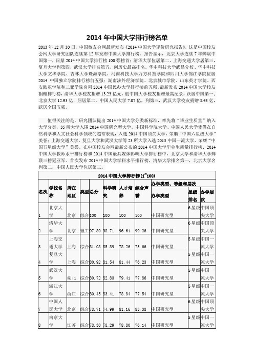 2014年中国大学排行榜名单