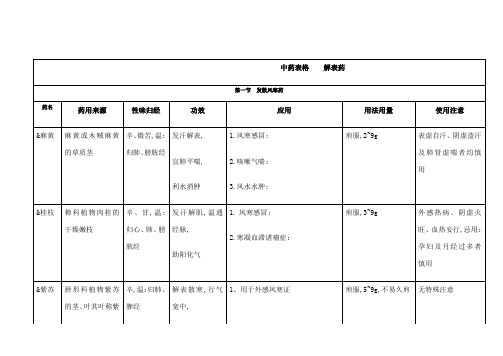 中医执业医师中药学