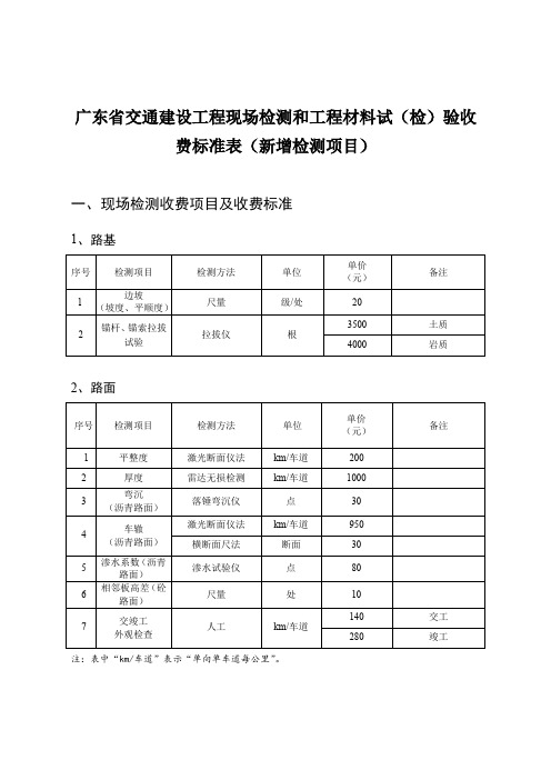 粤价函[2012]1490新增项目