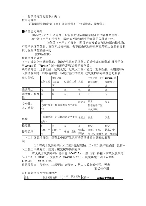 化学消毒剂的分类