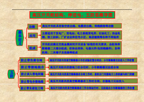 高压开关柜结构、停送电、五防程序思维导图