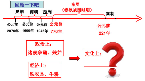 人教部编版历史七年级上  第八课 《百家争鸣》(共30张PPT)