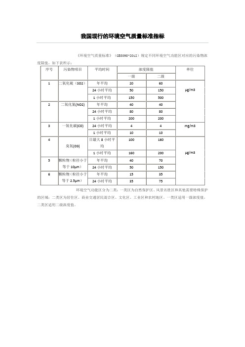 我国现行的环境空气质量标准指标