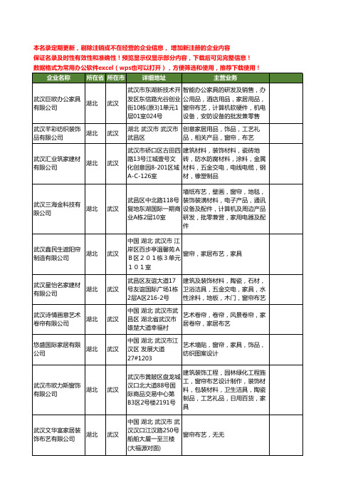 新版湖北省武汉家居布艺窗帘工商企业公司商家名录名单联系方式大全16家