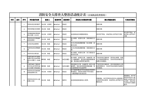 消防安全大排查大整治活动统计表(公布执法检查情况)