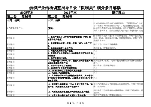 产业结构调整指导目录纺织业限制类细分条目解读