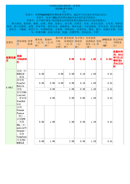 中国移动国际漫游统一资费表2012新版