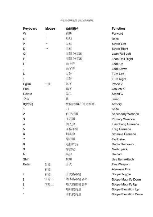 三角洲-黑鹰坠落之键位详细解说