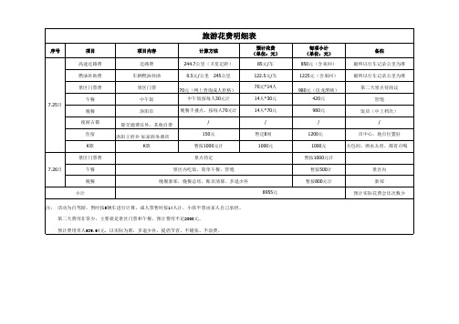 AA制花费明细表