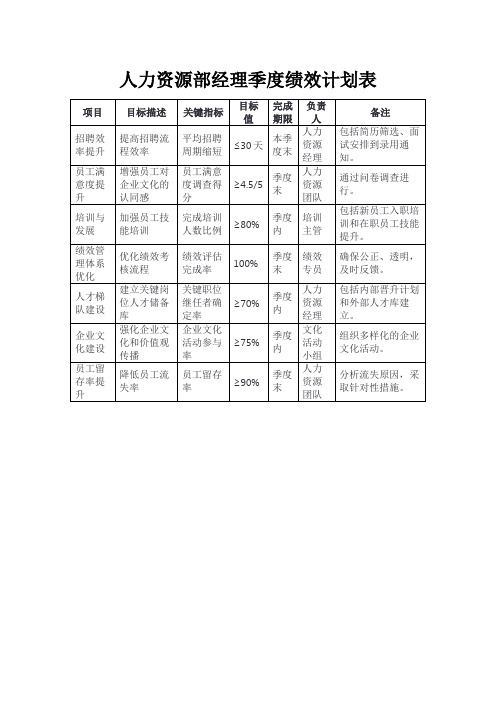 人力资源部经理季度绩效计划表