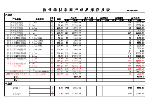 5月 产成品库存报表