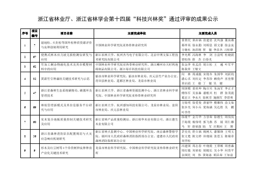 浙江省林业厅、浙江省林学会第十四届科技兴林奖通过评