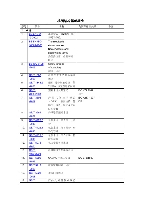 机械结构基础标准(清单)