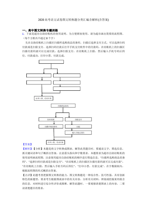 2020高考语文试卷图文转换题分类汇编含解析(含答案)