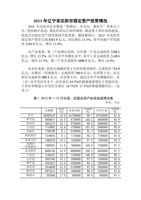 2013年辽宁省沈阳市固定资产投资情况