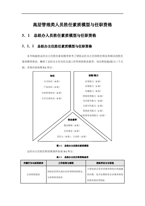 高层管理类人员胜任素质模型与任职资格