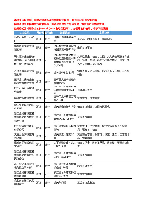 新版浙江省台州金首饰工商企业公司商家名录名单联系方式大全38家