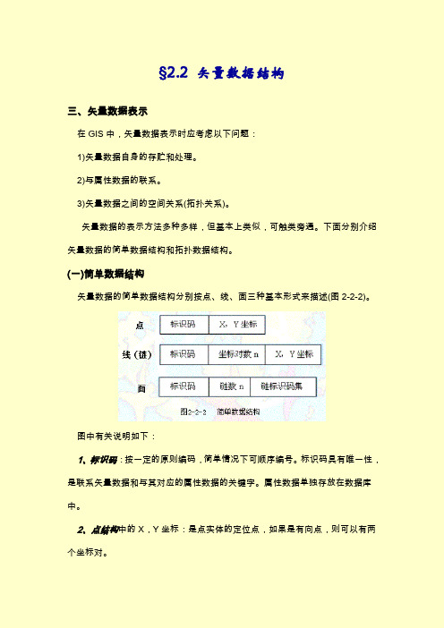 矢量数据表示