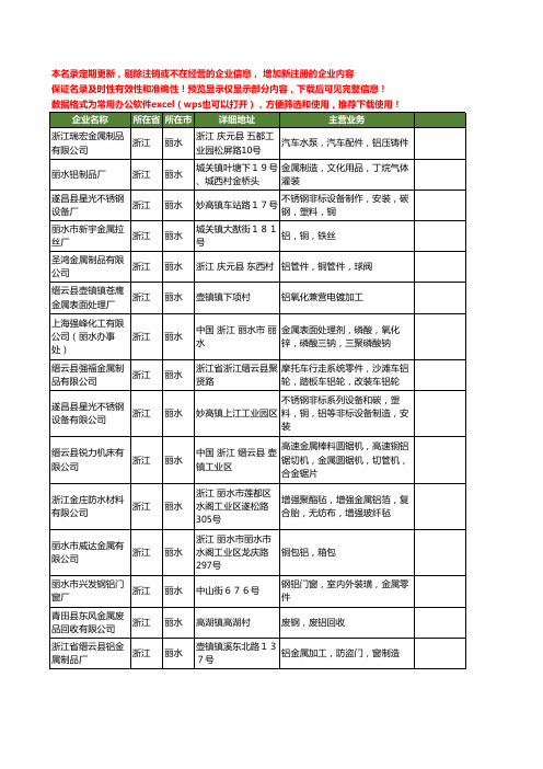 新版浙江省丽水金属铝工商企业公司商家名录名单联系方式大全40家