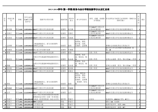 浙江工商大学2013-2014学年(第一学期)财务与会计学院创新学分认定