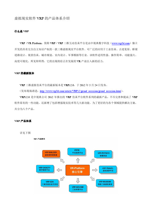 虚拟现实软件VRP产品体系介绍