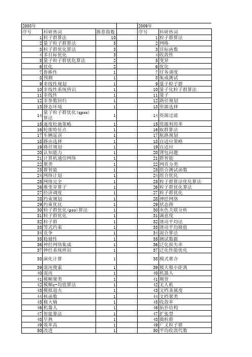 【计算机工程与设计】_粒子群算法_期刊发文热词逐年推荐_20140725