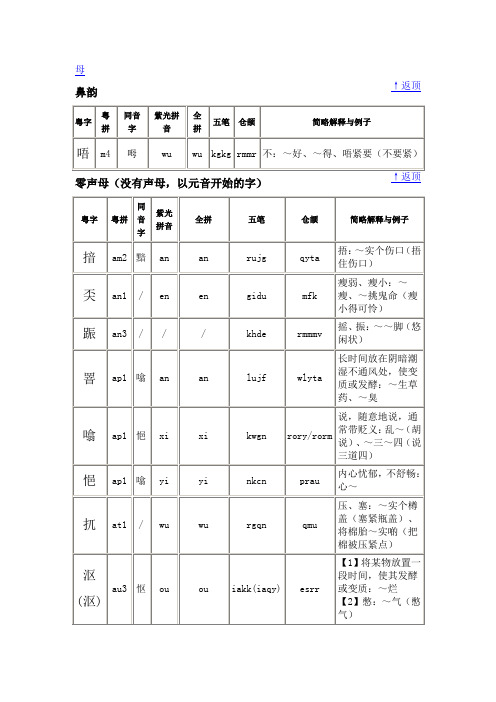 粤语疑难常用字