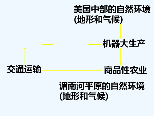 与山为邻 PPT课件