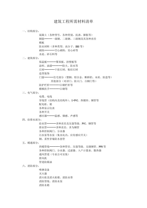 建筑工程所需材料清单