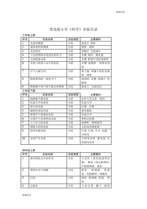 青岛版小学《科学》实验目录 .doc