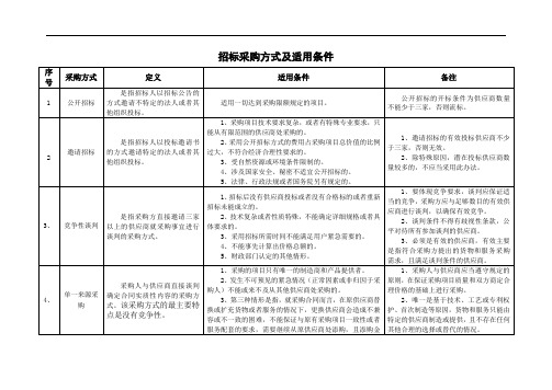 招标采购方式及适用条件