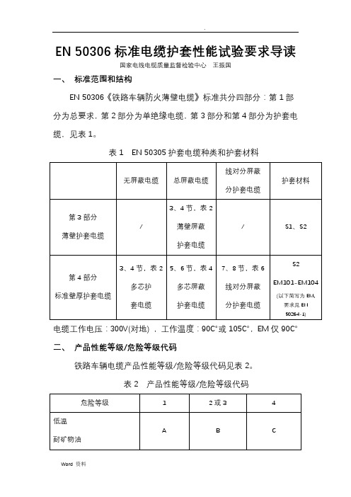 EN50306标准电缆护套性能试验要求导读