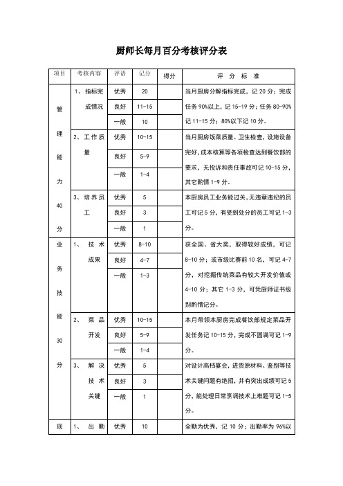 厨师长每月百分考核评分表