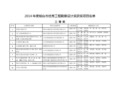 2014年度烟台市优秀工程勘察设计奖三等奖获奖-烟台市勘察设计协会