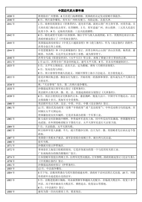 中国近代史大事年表-表格详细版