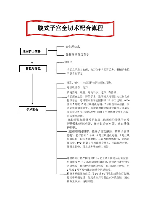 腹式子宫全切术