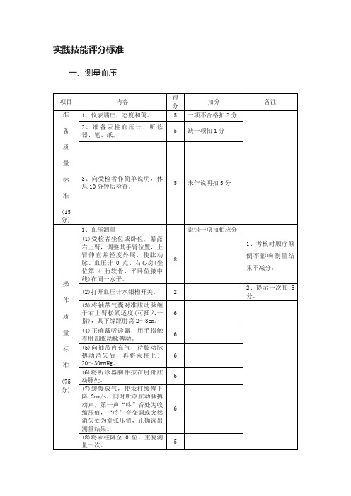 实践技能评分标准