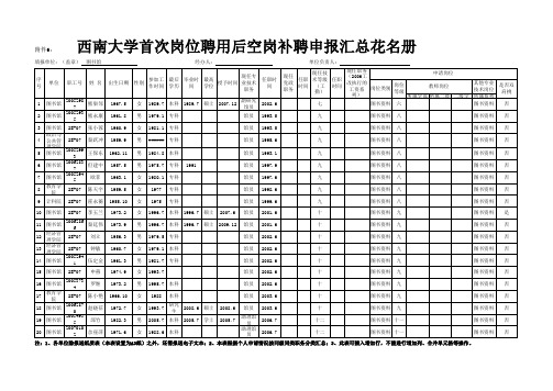 西南大学首次岗位聘用后空岗补聘申报汇总花名册