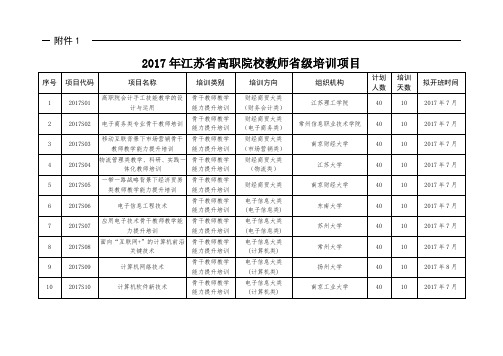 江苏省高职院校教师省级培训项目