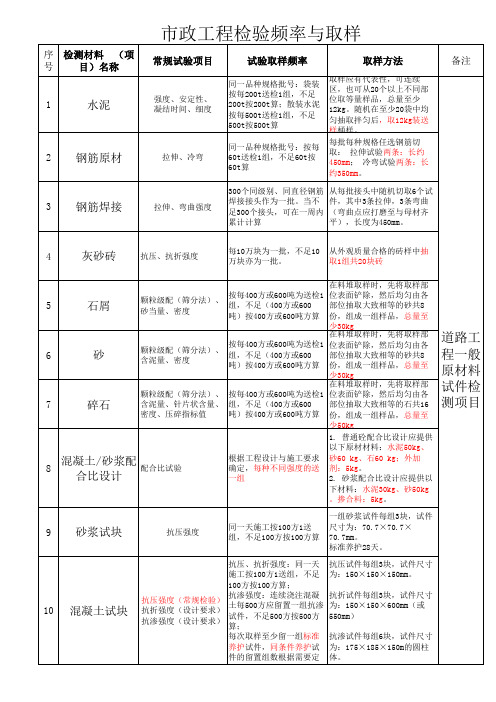 广州市政工程检验频率及取样