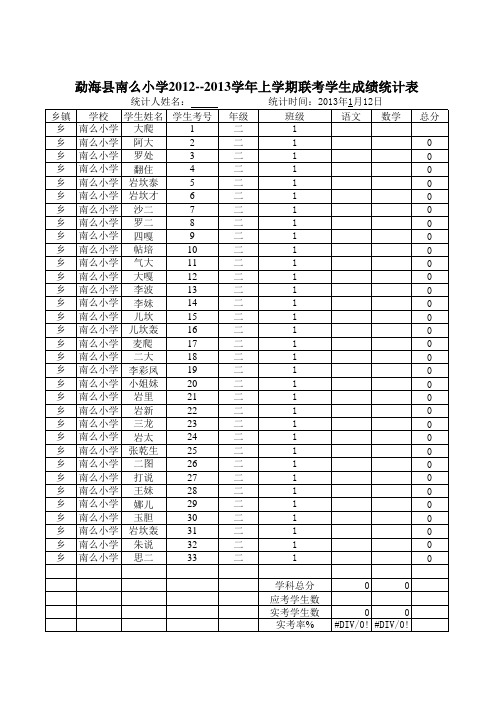 2013上期末联考成绩统计表