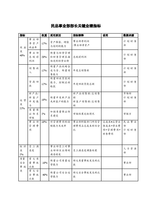 推荐-食品行业民品事业部部长关键业绩考核指标KPI 精品